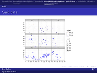 Introduction Endogenous vs exogenous: qualitative Endogenous vs exogenous: quantitative Conclusions References

Pines


Seed data

                                     A                F                D
                        50
                        40
                        30
                        20
                        10                                                          empty
                         0                                                             TRUE
                                     B                E                G
                                                                                       FALSE
                        50
                        40                                                          count
                        30                                                             0
                        20
                                                                                       10
                        10
                         0                                                             20
                                     H                J                C               30
                        50                                                             40
                        40
                        30
                        20
                        10
                         0
                             0   10 20 30 40 50
                                              0   10 20 30 40 50
                                                               0   10 20 30 40 50




Ben Bolker                                                                                                ZiF
Spatial estimation
 