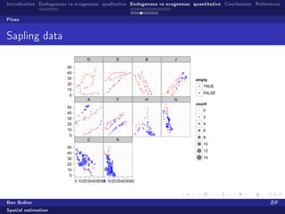 Introduction Endogenous vs exogenous: qualitative Endogenous vs exogenous: quantitative Conclusions References

Pines


Sapling data

                                  D             E          B       J
                        50
                        40
                        30                                                  empty
                        20
                                                                               TRUE
                        10
                                                                               FALSE
                         0
                                  A             F          H       G
                                                                            count
                        50
                                                                               0
                        40
                        30                                                     2
                        20                                                     4
                        10                                                     6
                         0
                                                                               8
                                  C             K
                                                                               10
                        50
                                                                               12
                        40
                        30                                                     14
                        20
                        10
                         0
                             0 102030405060 102030405060
                                          0




Ben Bolker                                                                                                ZiF
Spatial estimation
 