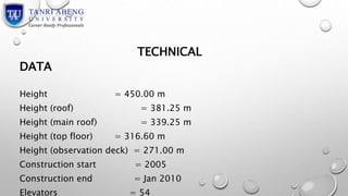 TECHNICAL 
DATA 
Height = 450.00 m 
Height (roof) = 381.25 m 
Height (main roof) = 339.25 m 
Height (top floor) = 316.60 m 
Height (observation deck) = 271.00 m 
Construction start = 2005 
Construction end = Jan 2010 
Elevators = 54 
 