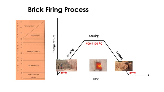 Kiln Stack Zig-zag-brick-kiln-operations_compressed.pdf | Geology | Science