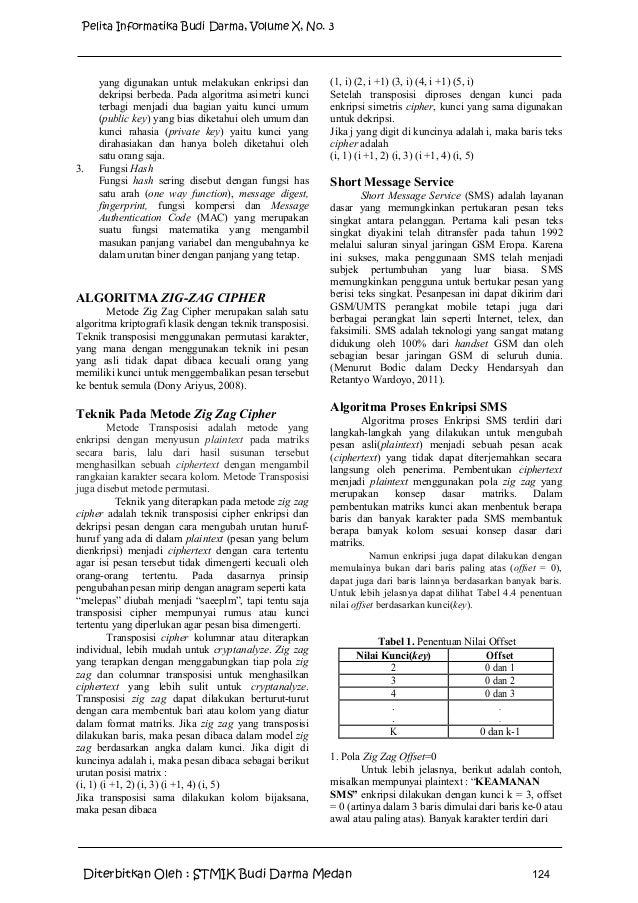 Teknik Membaca Cepat Bentuk Zig Zag Digunakan Untuk Teks
