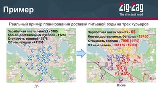 Пример
Реальный пример планирования доставки питьевой воды на трех курьеров
До После
Заработная плата логиста - 570$
Кол-во доставленных бутолок - 11250
Стоимость топлива - 797$
Объем продаж - 41105$
Заработная плата логиста - 0$
Кол-во доставленных бутылок - 12430
Стоимость топлива - 709$ (11%)
Объем продаж - 45417$ (10%t)
 