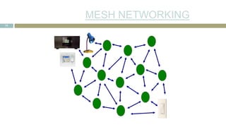 MESH NETWORKING
11
 
