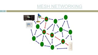 MESH NETWORKING
12
 