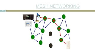 MESH NETWORKING
14
 