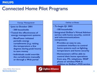 Connected Home Pilot Programs

                           Energy Management               OnStar at Home

            • June to October 2001             • To begin Q1 2002
               – 300 households                   – 100 households
            • Tested the effectiveness of      • Integrated OnStar’s Virtual Advisor
              energy management systems          service with home security, control
               – NewPower initiated              and telecommunications
                                                 components
                 periodic energy
                 curtailments (e.g. raising       – Provides an easy to use,
                 the temperature a few              consistent interface to control
                 degrees during peak hours)         home systems such as lighting,
                 to save money                      temperature and home security
               – Individuals could override       – Homeowners will be able to
                 the curtailments manually          control their home operations
                 or through a Web portal            from any, PC, telephone, WAP
                                                    phone or wireless PDA in
                                                    addition to OnStar’s PCS service

Source: Website, Mercer interview.
Semiconductors                                                                         12
 