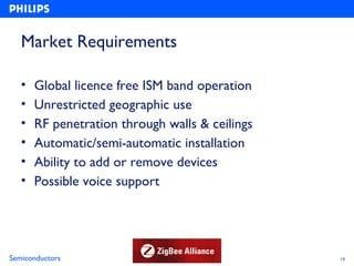 Market Requirements

   •   Global licence free ISM band operation
   •   Unrestricted geographic use
   •   RF penetration through walls & ceilings
   •   Automatic/semi-automatic installation
   •   Ability to add or remove devices
   •   Possible voice support




Semiconductors                                   14
 