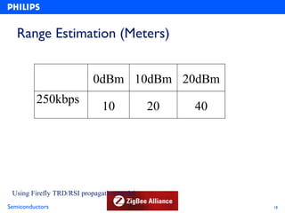 Range Estimation (Meters)


                          0dBm 10dBm 20dBm
         250kbps
                             10            20   40




 Using Firefly TRD/RSI propagation model
Semiconductors                                       18
 