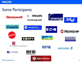 Some Participants



     CompXs




Semiconductors      26
 