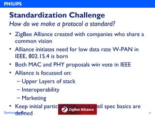 Standardization Challenge
  How do we make a protocol a standard?
   • ZigBee Alliance created with companies who share a
       common vision
   • Alliance initiates need for low data rate W-PAN in
       IEEE, 802.15.4 is born
   • Both MAC and PHY proposals win vote in IEEE
   • Alliance is focussed on:
        – Upper Layers of stack
        – Interoperability
        – Marketing
   • Keep initial participants limited until spec basics are
       defined
Semiconductors                                                 27
 