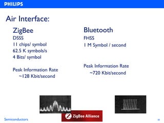 Air Interface:
    ZigBee                  Bluetooth
    DSSS                    FHSS
    11 chips/ symbol        1 M Symbol / second
    62.5 K symbols/s
    4 Bits/ symbol
                            Peak Information Rate
    Peak Information Rate
                               ~720 Kbit/second
       ~128 Kbit/second




Semiconductors                                      30
 