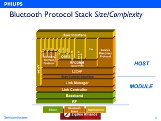 Bluetooth Protocol Stack Size/Complexity

                                                                                        User Interface




                                                                                       l a Cv
                                     t es dae H
                                                                                                                                        Fax
                                                   sse d o C




                                                                                                e o Nv
                                                                              d a Cv
                                                                                                                                                Service
                                                               ll a C puo G
                          m cr e n
                           o t I




                                                                                                         e gasse Mv


                                                                                                                             pul a D
                                                                         r
                                                                                                                                               Discovery
                                                      l r


                                                                               r


                                                                                                 t




                                                                                                                      gn kr o w e N
                                                                                                                                - i
                           Telephony                                                   OBEX                                                    Protocol




                                                                                                                              t
                            Control
                            Protocol                                                                     RFCOMM
                                                                                                                                                            HOST


                                                                                                                       i
                                                                                                         (Serial Port)
                 ec o V




                                                                                                              L2CAP
                   i




                                                                                       Host Control Interface
                                                                                                Link Manager
                                                                                       Link Controller
                                                                                                                                                           MODULE
                                                                                                Baseband
                                                                                                              RF
                                                                                                     Bluetooth
                                                  Silicon                                                                              Applications
                                                                                                       Stack

Semiconductors                                                                                                                                                      32
 