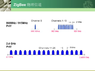 ZigBee ŵ 