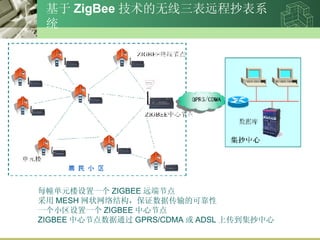  ZigBee Զ̳ϵͳ ÿԪ¥һ ZIGBEE Զ˽ڵ  MESH ״ṹ֤ݴĿɿ һСһ ZIGBEE Ľڵ ZIGBEE Ľڵͨ GPRS/CDMA  ADSL ϴ 