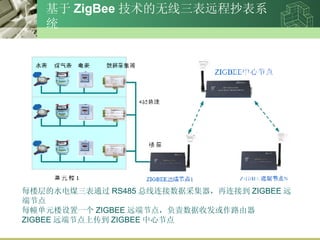 ZigBee Զ̳ϵͳ ÿ¥ˮúͨ RS485 ݲɼӵ ZIGBEE Զ˽ڵ ÿԪ¥һ ZIGBEE Զ˽ڵ㣬շ· ZIGBEE Զ˽ڵϴ ZIGBEE Ľڵ 