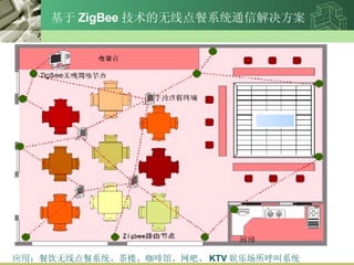  ZigBee ߵϵͳͨŽ Ӧãߵϵͳ¥ȹݡɡ KTV ֳϵͳ 