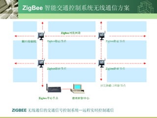 ZigBee ܽͨϵͳͨŷ ZIGBEE ͨŵĽͨźſϵͳԶʵʱͨ 