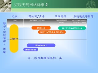 ̳׼ 2 