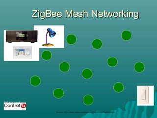 Slide Courtesy of
ZigBee Mesh NetworkingZigBee Mesh Networking
Source: http://www.zigbee.org/en/resources/#SlidePresentations
 