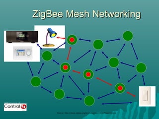 Slide Courtesy of
ZigBee Mesh NetworkingZigBee Mesh Networking
Source: http://www.zigbee.org/en/resources/#SlidePresentations
 