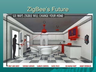 ZigBee’s FutureZigBee’s Future
Source: http://www.zigbee.org/imwp/idms/popups/pop_download.asp?ContentID=7092
 
