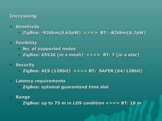 IncreasingIncreasing
• SensitivitySensitivity
– ZigBee: -92dbm(0,63pW) <==> BT: -82dbm(6,2pW)ZigBee: -92dbm(0,63pW) <==> BT: -82dbm(6,2pW)
• flexibilityflexibility
– No. of supported nodesNo. of supported nodes
– ZigBee: 65536 (in a mesh) <==> BT: 7 (in a star)ZigBee: 65536 (in a mesh) <==> BT: 7 (in a star)
• SecuritySecurity
– ZigBee: AES (128bit) <==> BT: SAFER (64/128bit)ZigBee: AES (128bit) <==> BT: SAFER (64/128bit)
• Latency requirementsLatency requirements
– ZigBee: optional guaranteed time slotZigBee: optional guaranteed time slot
• RangeRange
– ZigBee: up to 75 m in LOS condition <==> BT: 10 mZigBee: up to 75 m in LOS condition <==> BT: 10 m
 