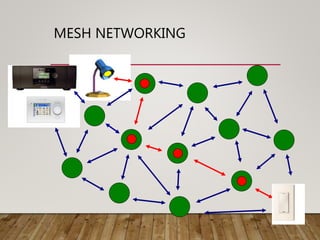 MESH NETWORKING
 