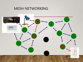 MESH NETWORKING
 