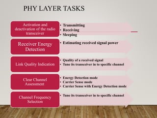 PHY LAYER TASKS
• Transmitting
• Receiving
• Sleeping
Activation and
deactivation of the radio
transceiver
• Estimating received signal powerReceiver Energy
Detection
• Quality of a received signal
• Tune its transceiver in to specific channelLink Quality Indication
• Energy Detection mode
• Carrier Sense mode
• Carrier Sense with Energy Detection mode
Clear Channel
Assessment
• Tune its transceiver in to specific channel
Channel Frequency
Selection
 