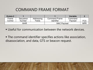 COMMAND FRAME FORMAT
 Useful for communication between the network devices.
 The command identifier specifies actions like association,
disassociation, and data, GTS or beacon request.
 