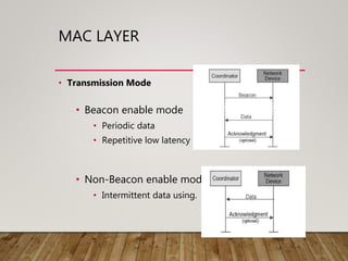 MAC LAYER
• Transmission Mode
• Beacon enable mode
• Periodic data
• Repetitive low latency data using.
• Non-Beacon enable mode
• Intermittent data using.
 