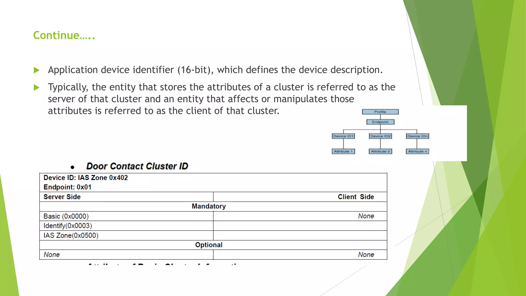 Continue…..
 Application device identifier (16-bit), which defines the device description.
 Typically, the entity that stores the attributes of a cluster is referred to as the
server of that cluster and an entity that affects or manipulates those
attributes is referred to as the client of that cluster.
 