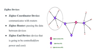 ZIGBEE_IoT_Communication Protocol_CS3691.pptx