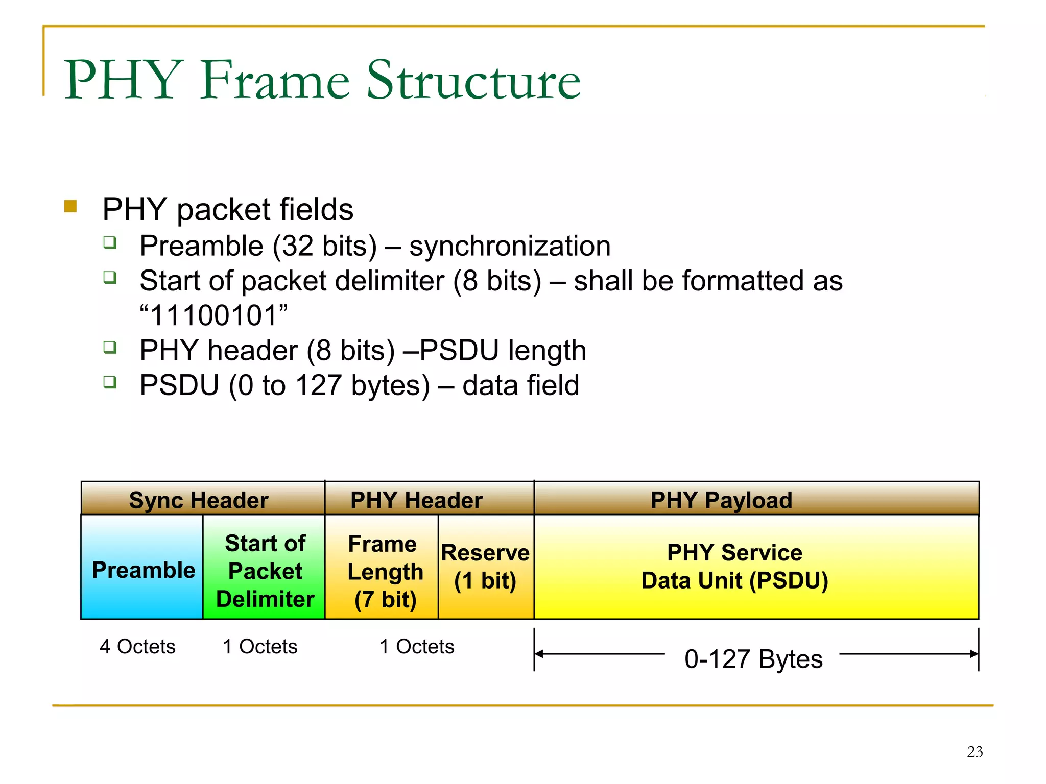 23
Preamble
Start of
Packet
Delimiter
PHY Header
PHY Service
Data Unit (PSDU)
4 Octets
0-127 Bytes
Sync Header PHY Payload
1 Octets 1 Octets
Frame
Length
(7 bit)
Reserve
(1 bit)
PHY Frame Structure
 PHY packet fields
 Preamble (32 bits) – synchronization
 Start of packet delimiter (8 bits) – shall be formatted as
“11100101”
 PHY header (8 bits) –PSDU length
 PSDU (0 to 127 bytes) – data field
 