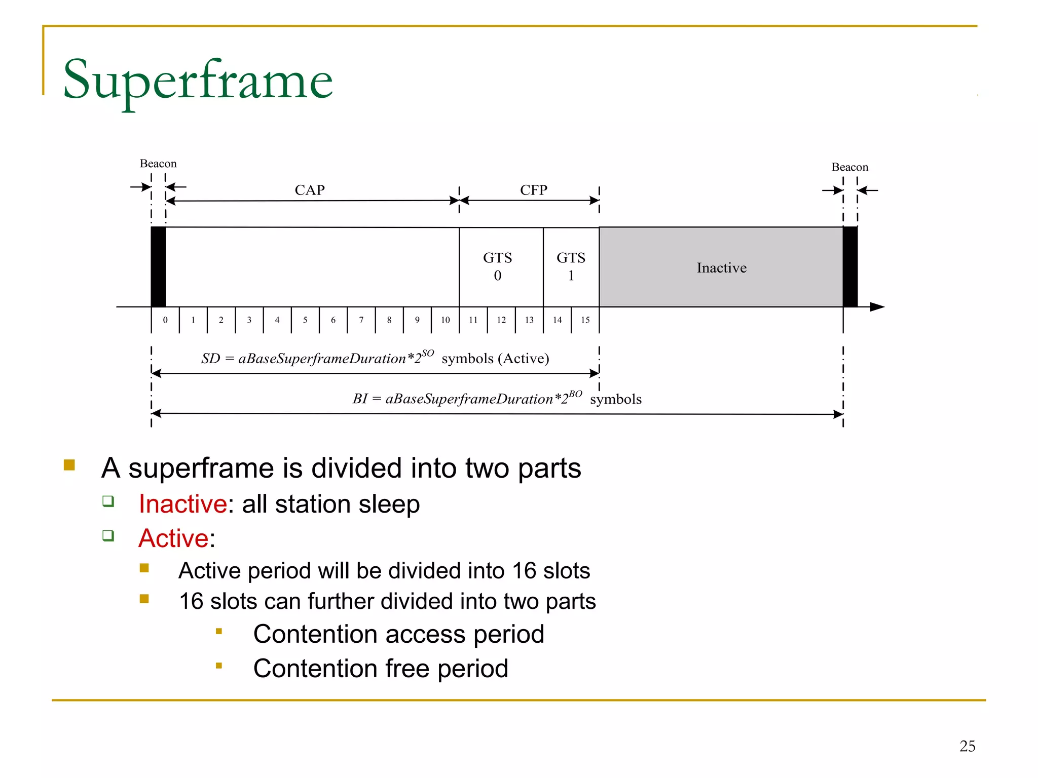25
Superframe
 A superframe is divided into two parts
 Inactive: all station sleep
 Active:
 Active period will be divided into 16 slots
 16 slots can further divided into two parts
 Contention access period
 Contention free period
0 10987654321 14131211 15
GTS
0
GTS
1
Beacon Beacon
CAP CFP
Inactive
SD = aBaseSuperframeDuration*2SO
symbols (Active)
BI = aBaseSuperframeDuration*2BO
symbols
 