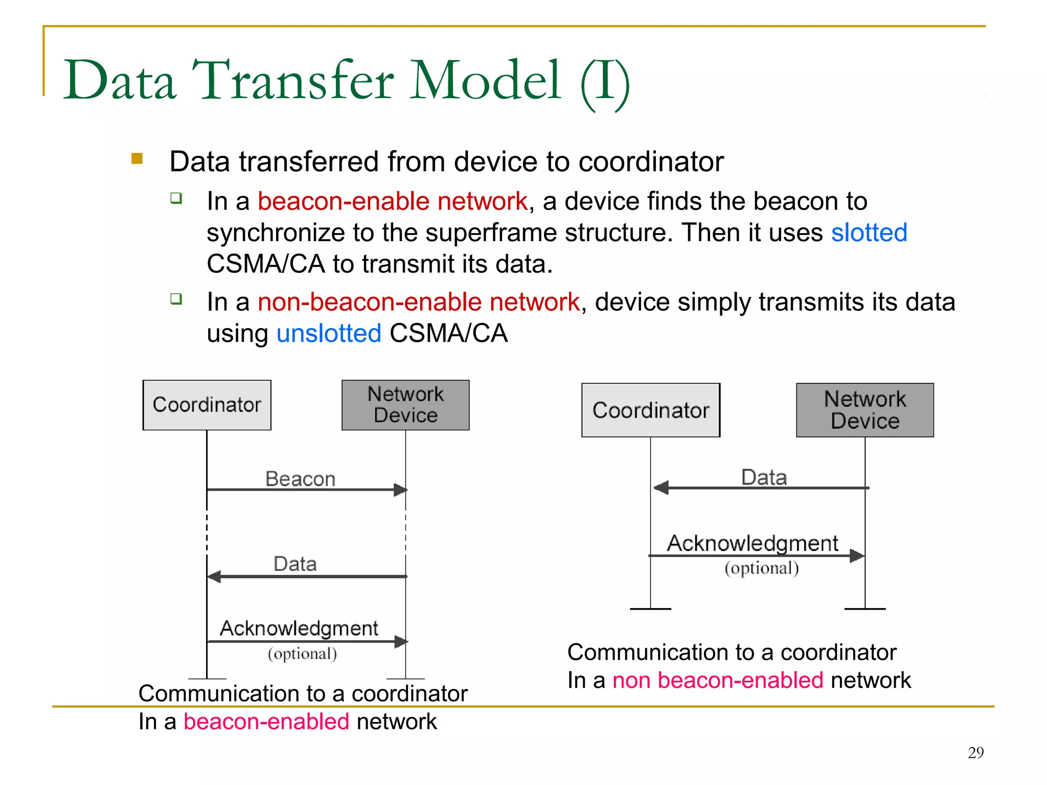 29
Data Transfer Model (I)
 Data transferred from device to coordinator
 In a beacon-enable network, a device finds the beacon to
synchronize to the superframe structure. Then it uses slotted
CSMA/CA to transmit its data.
 In a non-beacon-enable network, device simply transmits its data
using unslotted CSMA/CA
Communication to a coordinator
In a beacon-enabled network
Communication to a coordinator
In a non beacon-enabled network
 