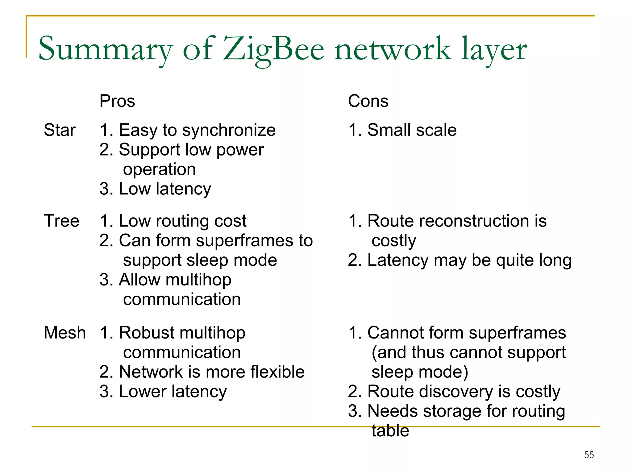 55
Summary of ZigBee network layer
Pros Cons
Star 1. Easy to synchronize
2. Support low power
operation
3. Low latency
1. Small scale
Tree 1. Low routing cost
2. Can form superframes to
support sleep mode
3. Allow multihop
communication
1. Route reconstruction is
costly
2. Latency may be quite long
Mesh 1. Robust multihop
communication
2. Network is more flexible
3. Lower latency
1. Cannot form superframes
(and thus cannot support
sleep mode)
2. Route discovery is costly
3. Needs storage for routing
table
 