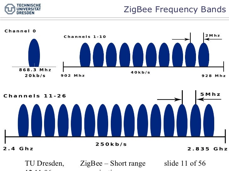 Zigbee1