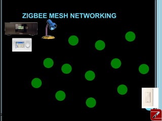 ZIGBEE MESH NETWORKING




25
 