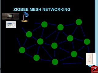 ZIGBEE MESH NETWORKING




26
 