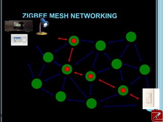 ZIGBEE MESH NETWORKING




27
 