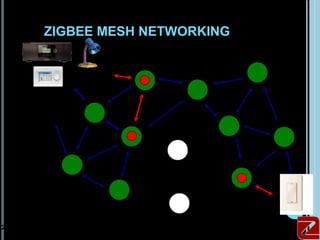 ZIGBEE MESH NETWORKING




28
 