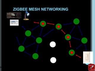 ZIGBEE MESH NETWORKING




29
 