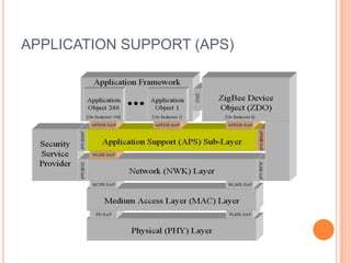 APPLICATION SUPPORT (APS)
 