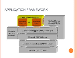 APPLICATION FRAMEWORK
 