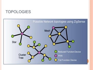 TOPOLOGIES
 
