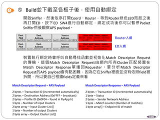 100
 Build並下載至各板子後，使用自動綁定
開啟Sniffer，然後依序打開Coord、Router，等到Router綠色LED亮起之後
再打開ED。按下ED SW4進行自動綁定，綁定成功後你可以暫停Packet
Sniffer然後觀察APS payload。
裝置執行綁定時會呼叫自動尋找函數並初始化Match Descriptor Request
的傳輸。這個Match Descriptor Request由網內所有Cluster匹配裝置在
Match Descriptor Response單播回Requester。要分析Match Descriptor
Request的APS payload會有點困難，因為它在Sniffer裡面並沒有依照field被
拆開，所以要自己根據fields定義來看
Match Descriptor Request – APS Payload
2 bytes – Transaction ID (incremented automatically)
2 bytes – Destination Address (0xFFFF – broadcast)
2 bytes – Profile ID (0x0F04 – found in FlyApp.h)
1 byte – Number of input Clusters
2 byte array – Input Cluster List []
1 byte – Number of output Clusters
2 byte array – Output Cluster List[]
Match Descriptor Response – APS Payload
2 bytes – Transaction ID (incremented automatically)
1 byte – Status
2 bytes – Sender Network Address
1 byte – Match counter (Number of matches)
1 byte array[] – Endpoint ID of match
 