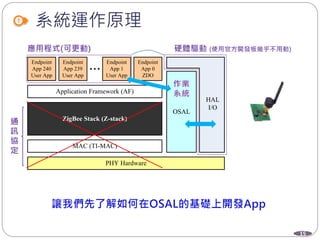 15
系統運作原理
Endpoint
App 240
User App
Endpoint
App 239
User App
Endpoint
App 1
User App
Endpoint
App 0
ZDO
Application Framework (AF)
ZigBee Stack (Z-stack)
MAC (TI-MAC)
PHY Hardware
OSAL
HAL
I/O
 