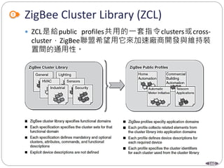 160
ZigBee Cluster Library (ZCL)
 ZCL是給public profiles共用的一套指令clusters或cross-
cluster，ZigBee聯盟希望用它來加速廠商開發與維持裝
置間的通用性。
 