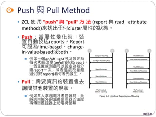 167
Push 與 Pull Method
 ZCL 使 用 “push” 與 “pull” 方 法 (report 與 read attribute
methods)來找出任何cluster屬性的狀態。
 Push：當屬性變化時，裝
置自動發送reports。Report
可設為time-based、change-
in-value-based或both。
 例如一個on/off light可以設定為
每次狀態改變(on/off)時就report。
一個溫度感測器可以設定為每分
鐘report一次，或者溫度改變超
過5度時report(看何者先發生)。
 Pull：需要資訊的裝置會去
詢問其他裝置的現狀。
 例如某人拿起電視遙控器時，此
時詢問屋外的溫度感測器的溫度
再傳回遙控器上或電視螢幕。
 